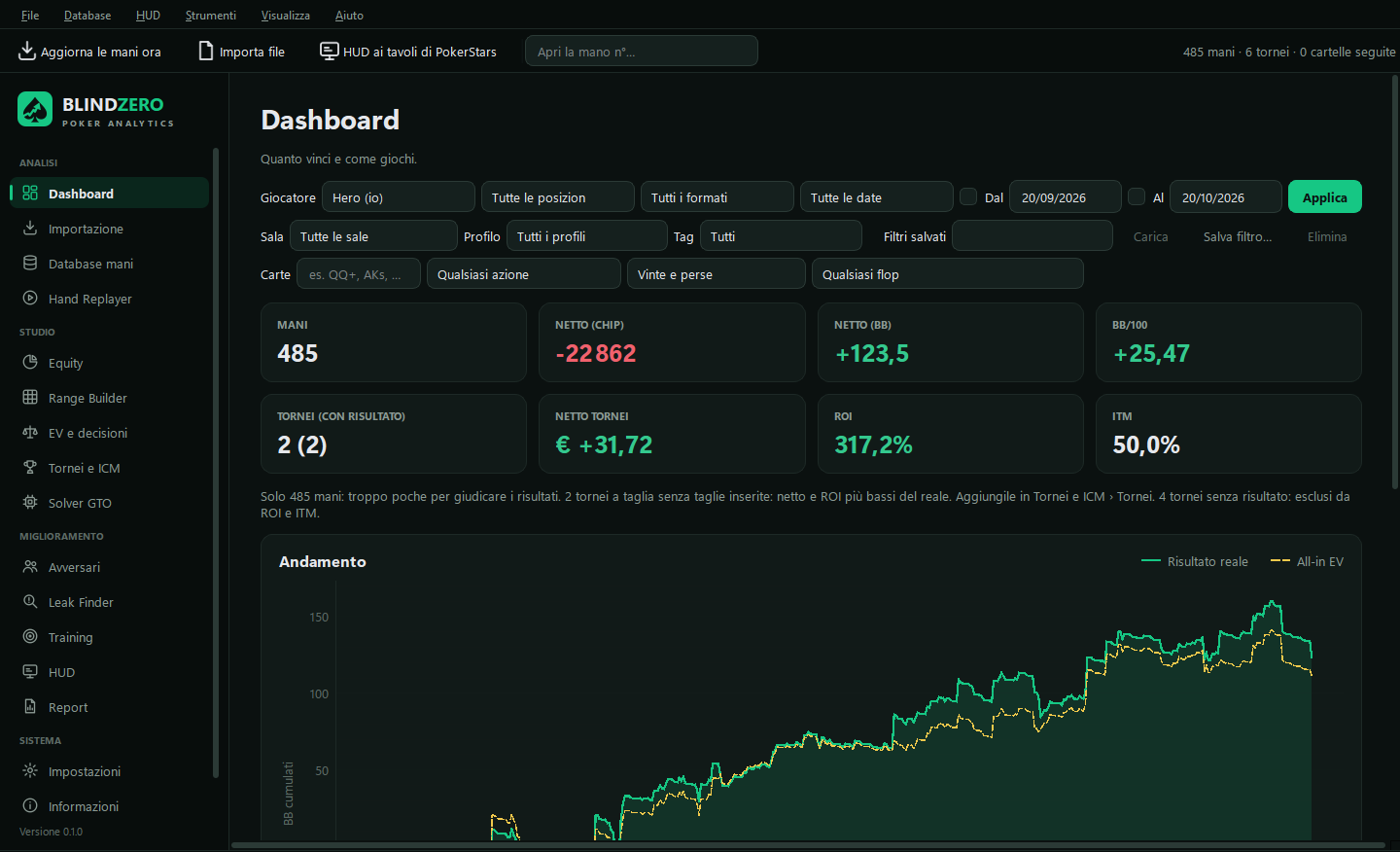 Dashboard di BlindZero con mani, netto in chip e big blind, BB/100, ROI e ITM dei tornei e il grafico dell'andamento con risultato reale e all-in EV.